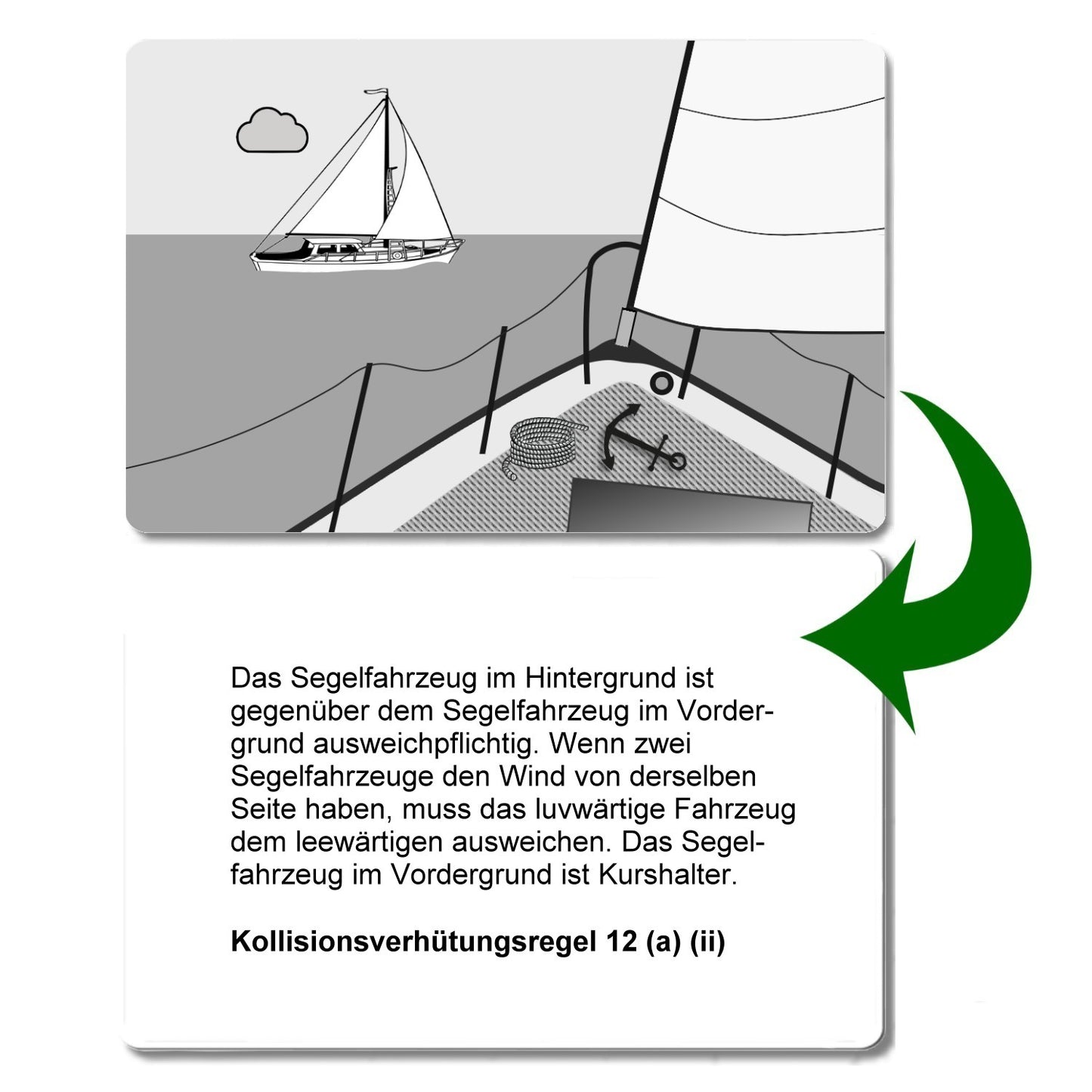 SKIPPERCARDS - 48 Sportboot Lernkarten - Fahrregeln und Ausweichregeln gemäß KVR