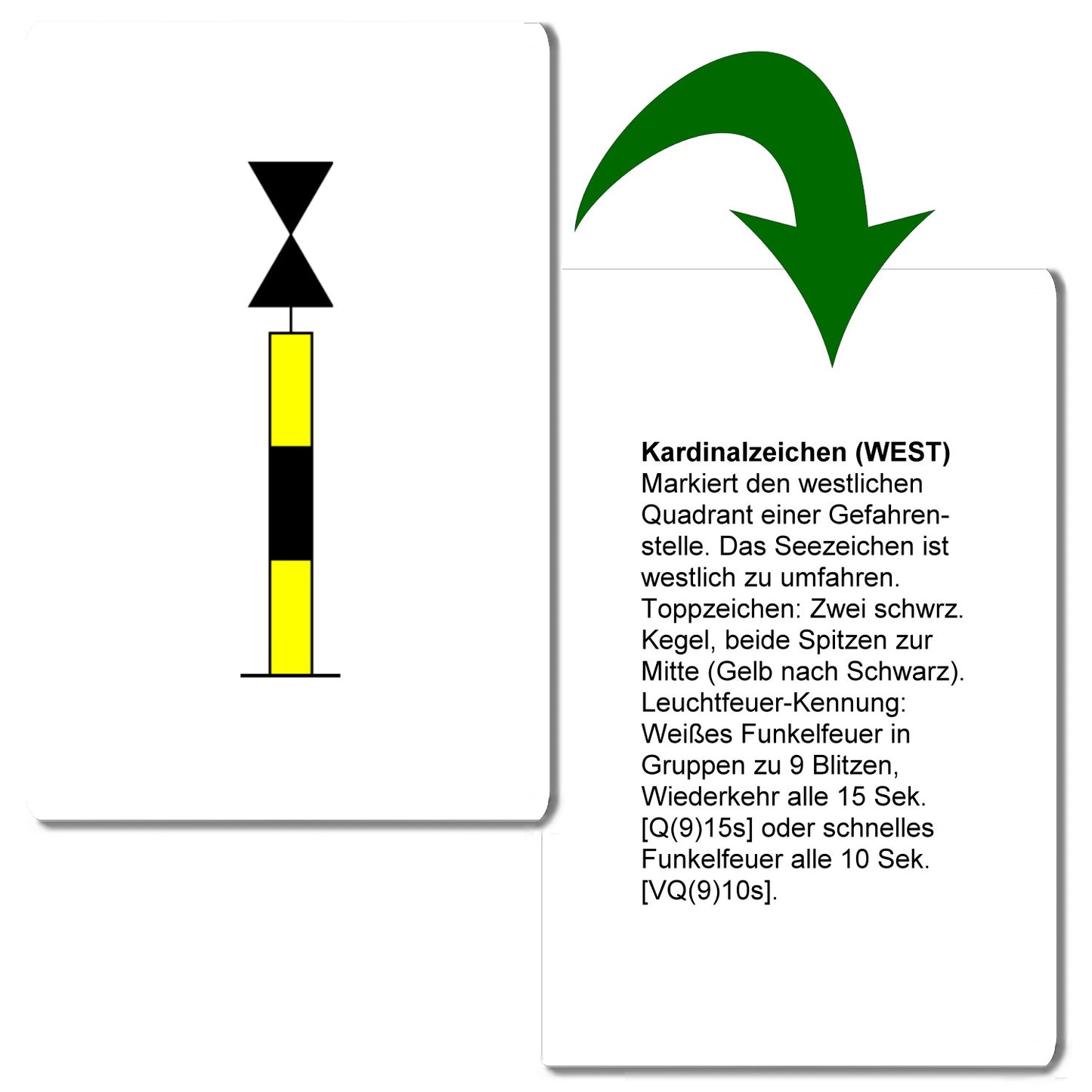 SKIPPERCARDS Komplettbox - 194 Sportboot Lernkarten - Schallsignale, Fahrregeln, Lichterführung, Seezeichen